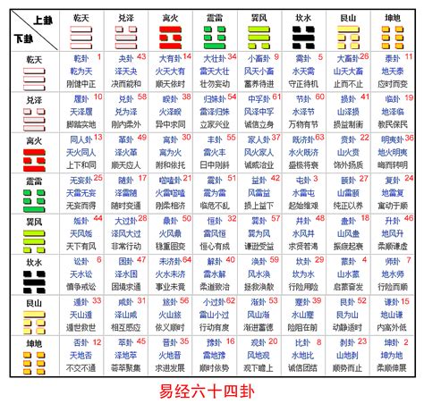 周易 64卦|《易经》全文64卦翻译及图解